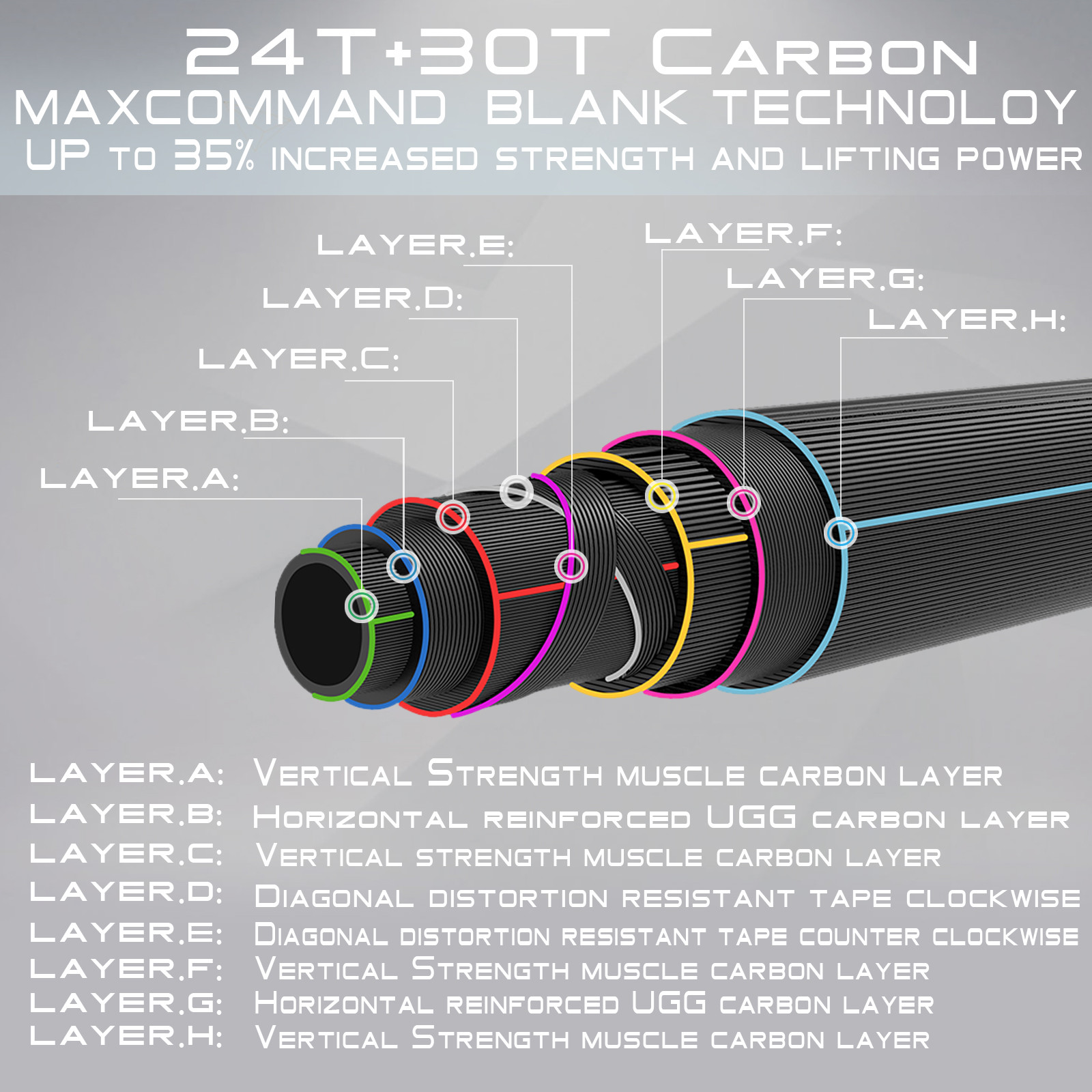Maxcatch Switch Rod 4/5/6/7/8/9WT Fly Fishing Rod With Switchable Fighting Butt