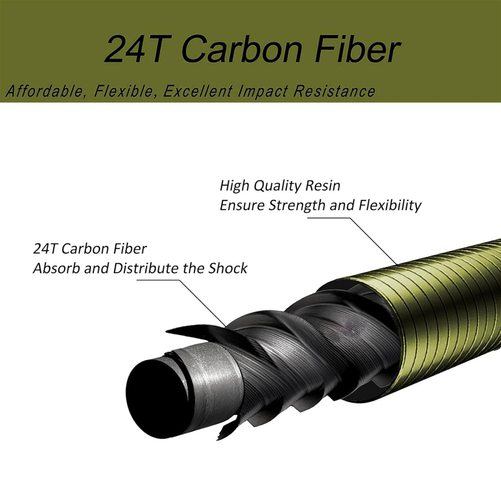 7ft/8ft Tenkara Rod Kit – Lightweight, Durable 24T Carbon Fiber, Easy to Cast, B