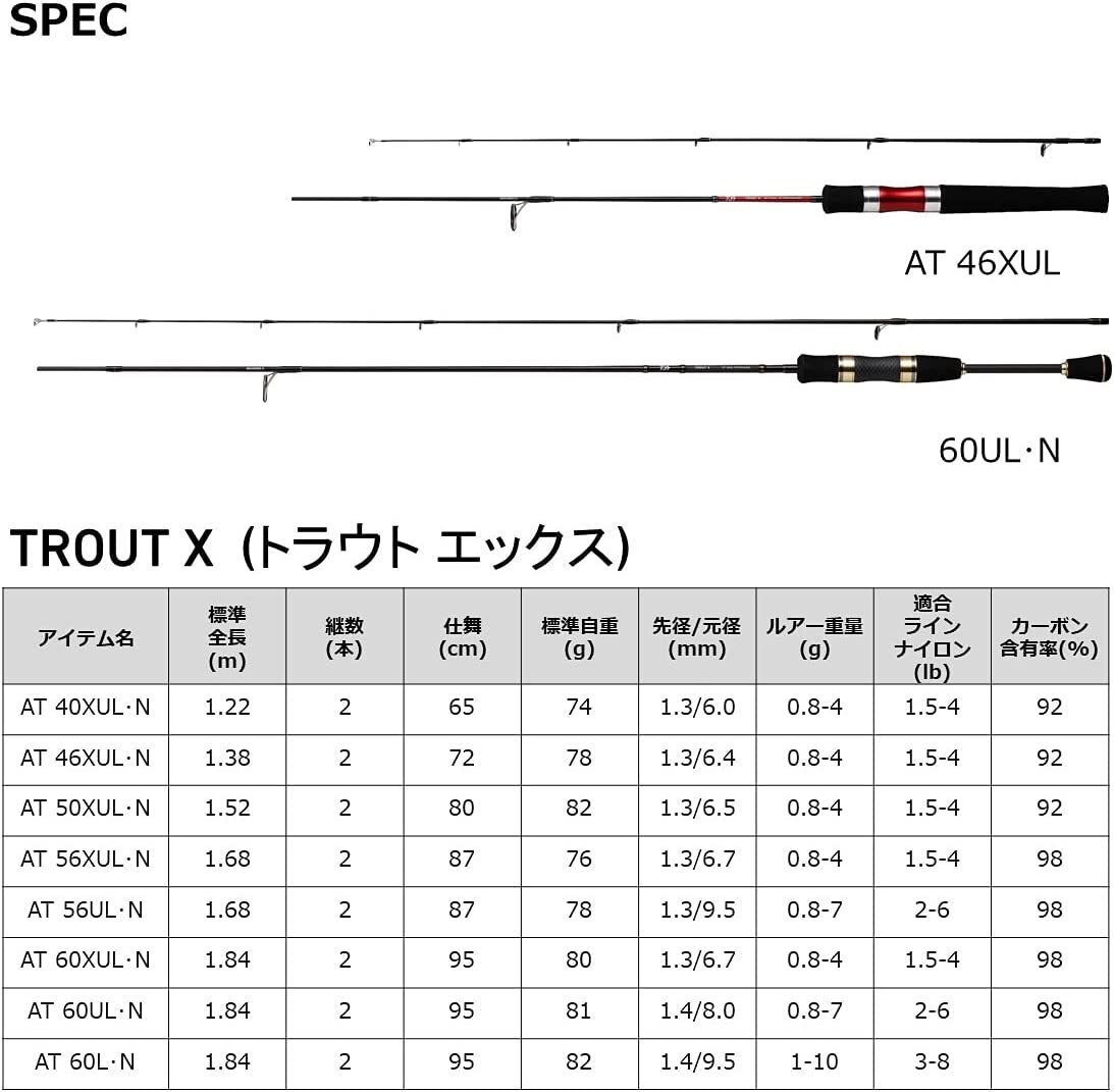 Daiwa Trout/Managed Fishing Area 21 Trout X at/N 46XUL