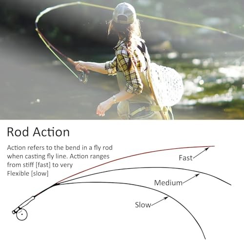 Aventik TroutFly Fly Fishing Rod with Extra Tip,8’6″/9’/9’6″/10′, LW4-9,4-Pie…
