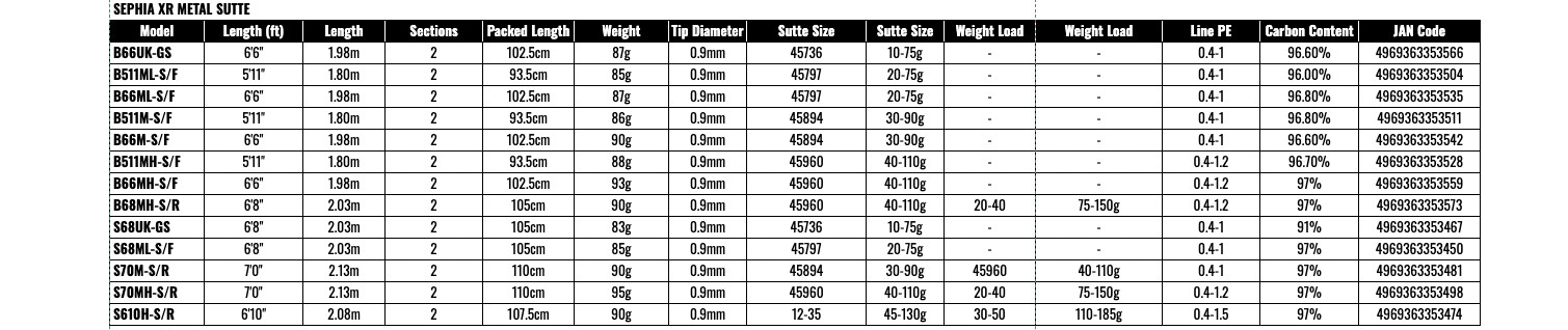 Shimano SEPHIA XR Metal-Sutte B66M-S/F Baitcasting Rod Shipping from JAPAN