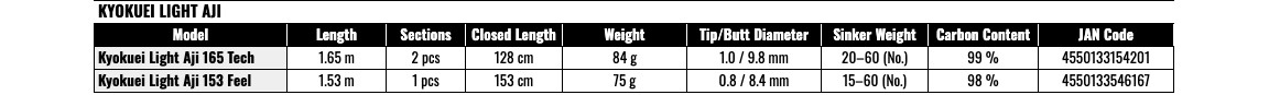 Daiwa Kyokuei Light Aji 165 Tech Boat Aji Fishing Rod Sensitive