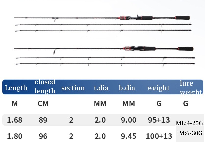 1.68M 1.8M Lure Fishing Rods Carbon Fiber Spinning Casting Rod Fast Pole 2 Tips