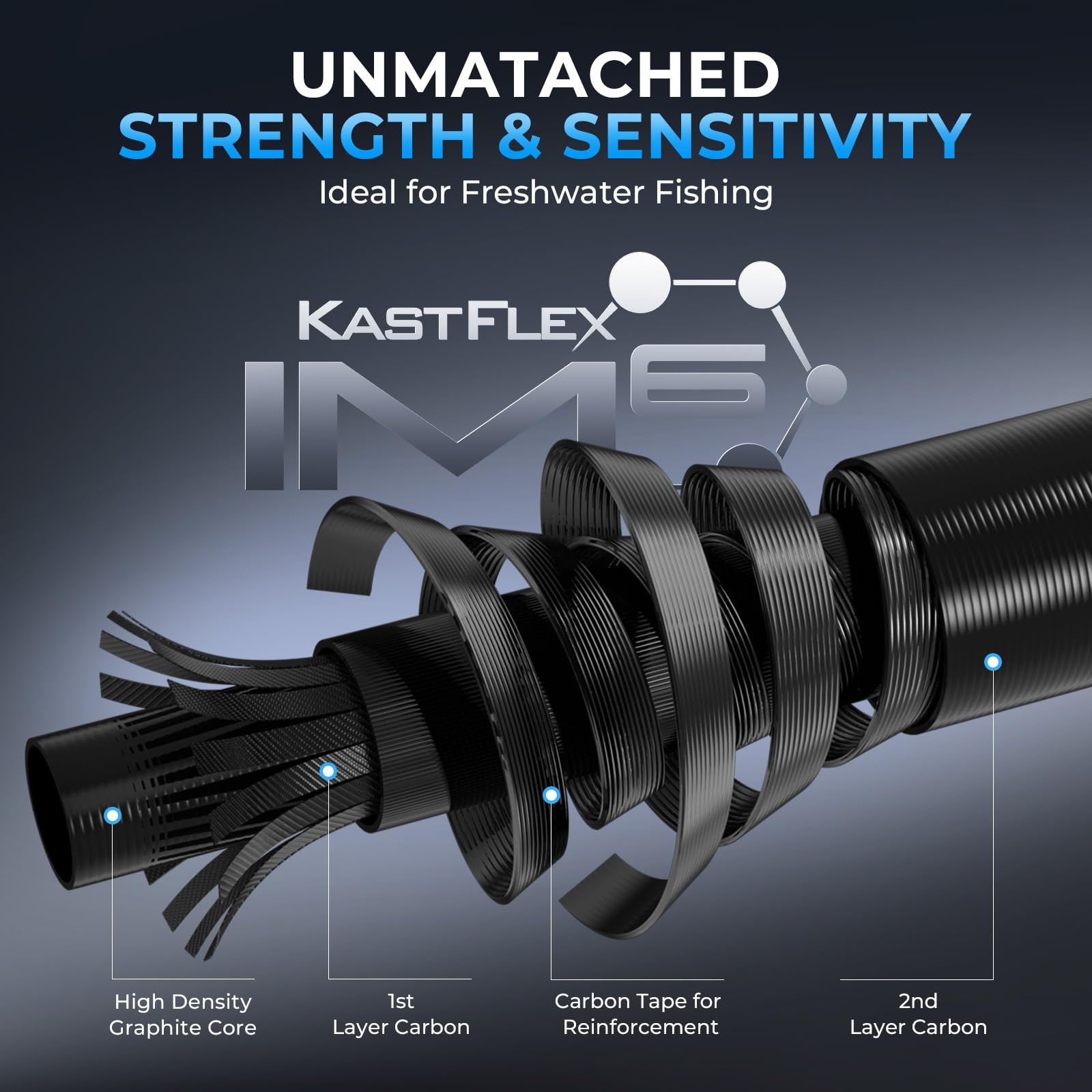 Kastking Spartacus Ii Plus Twin-Tip Spinning Casting Rods Im6 Graphite Blanks