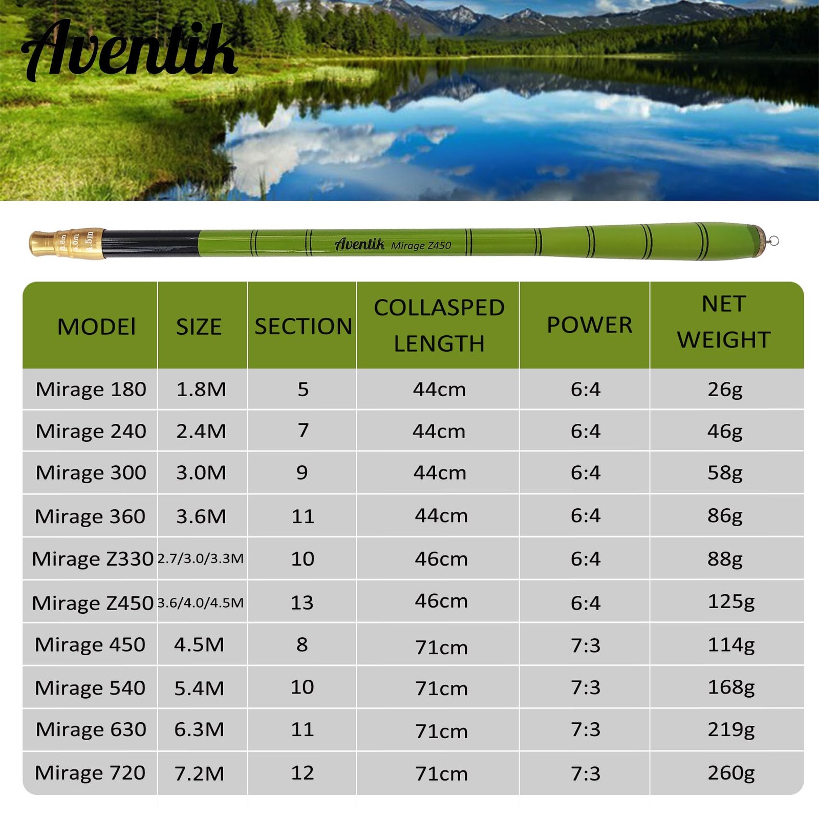 Aventik Mirage Telescopic Tenkara Rod 24T Pure Carbon 64 Action Portable