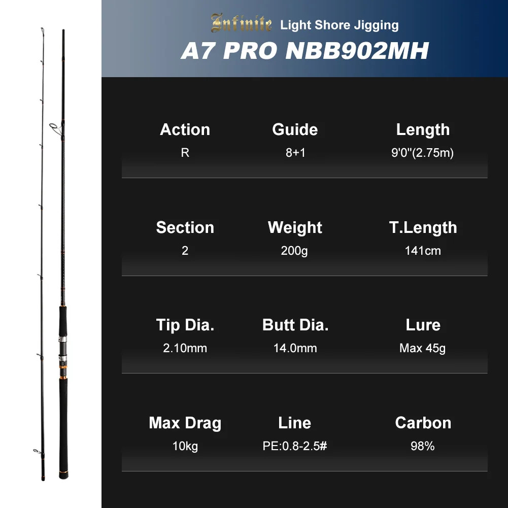 NOEBY Shore Jigging Spinning Rod 2.49m-2.9m Fuji Guides Carbon Saltwater Bass