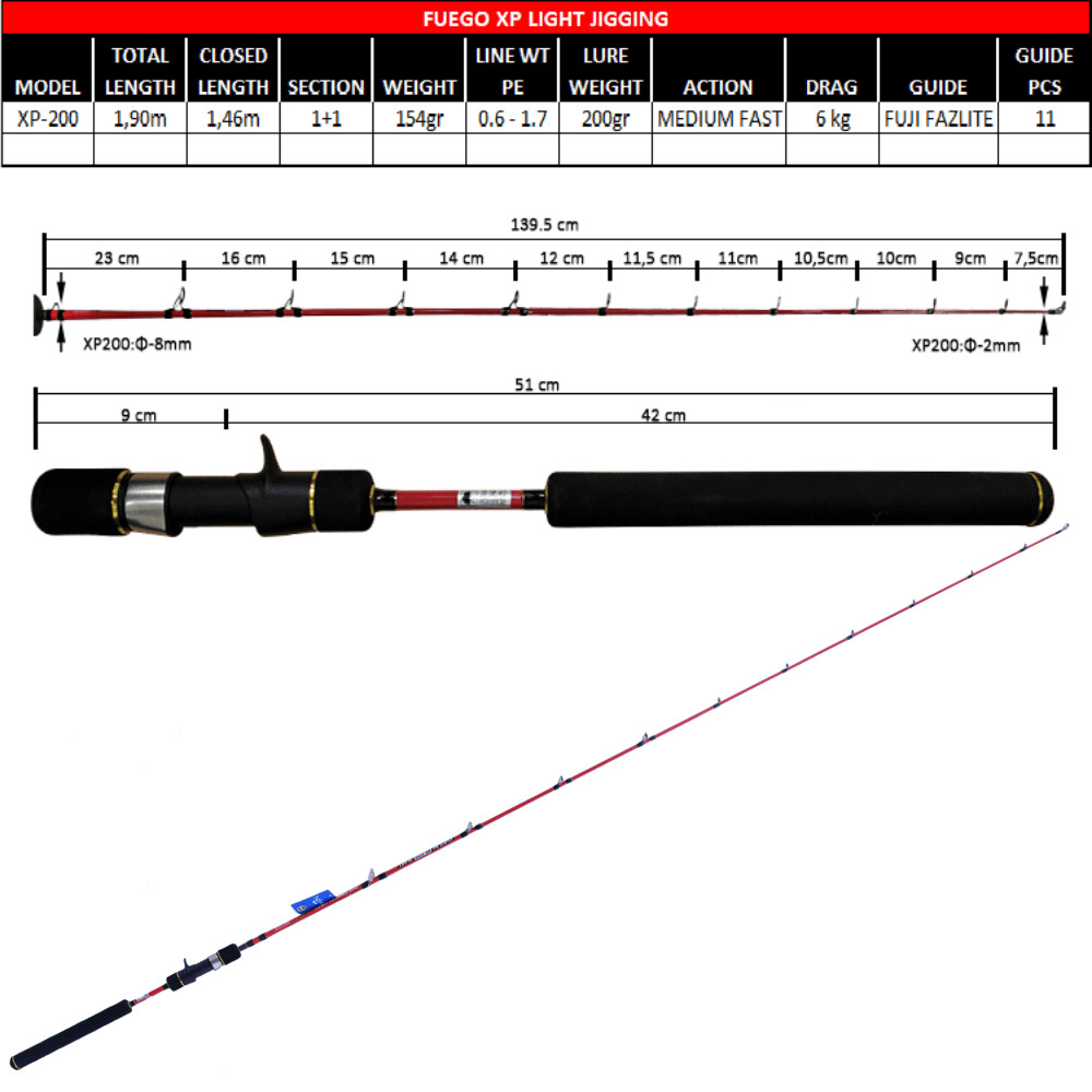 X-PARAGON Ryobi Salatwater Light Jigging Baitcasting Rod FUEGO XP LJ200