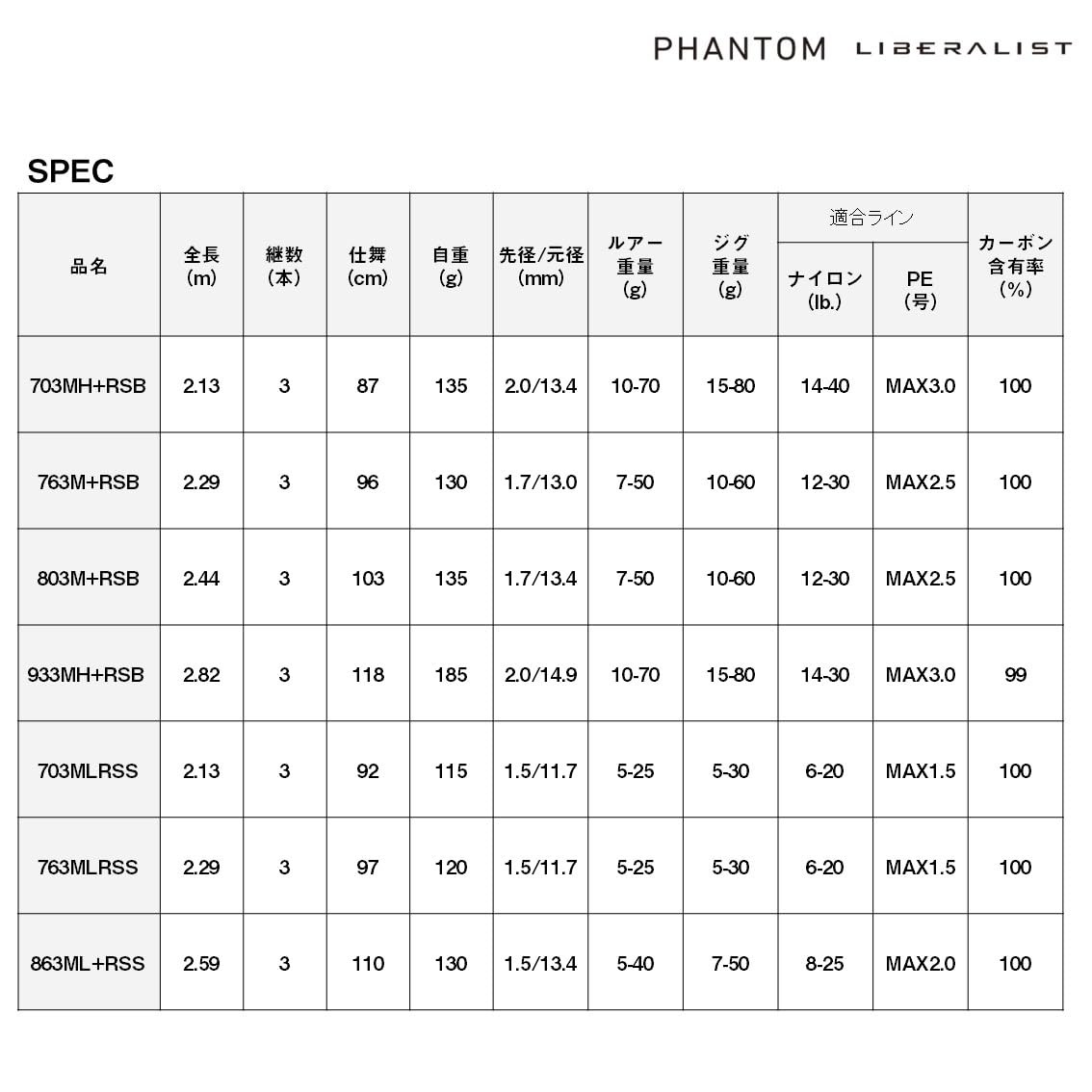 DAIWA Phantom Liberalist 933MH+RSB 3pc Multi Spinning Rod