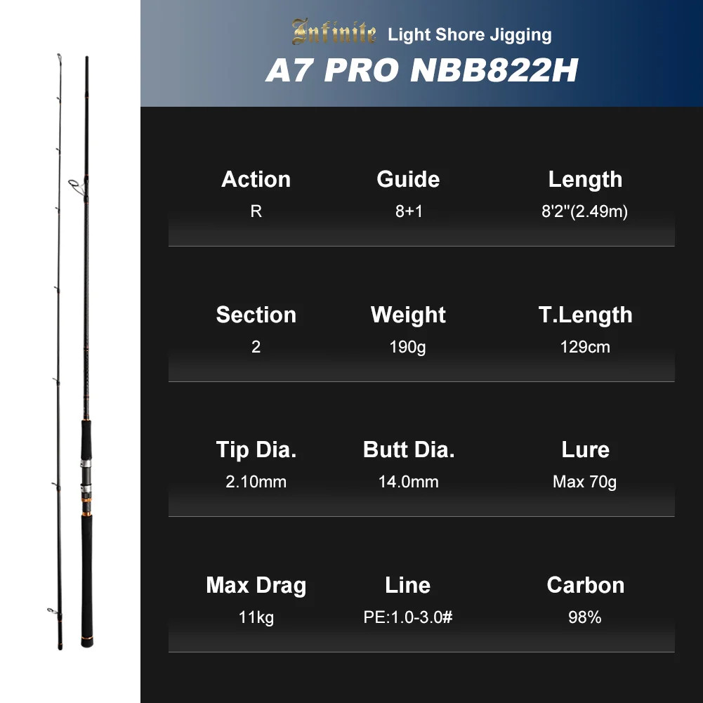 NOEBY Shore Jigging Spinning Rod 2.49m-2.9m Fuji Guides Carbon Saltwater Bass