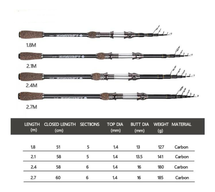 Power Telescopic Rock Fishing Rods Travel Rods 1.8M-2.7M Carbon Fiber Spinning