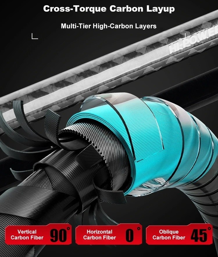 Slow Jigging Rod 1.83M/1.91M Spinning/Baitcasting Sea Fishing Boat Fishing Rod