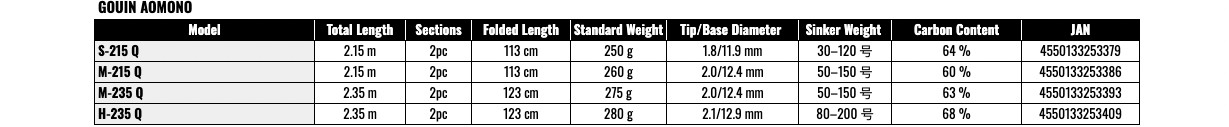 Daiwa Gouin Aomono M-235-Q Power Game Saltwater Boat Rod Yellowtail