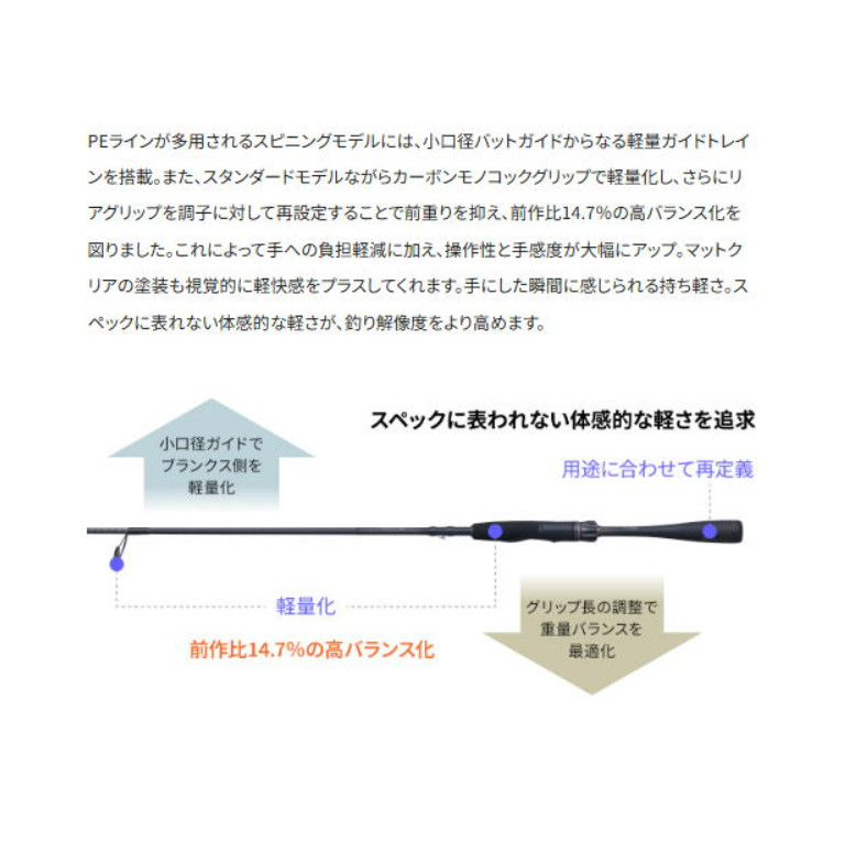 Shimano 26 Zodias 1610M-2 Baitcasting Bass Rod 2 Piece Medium Japan New