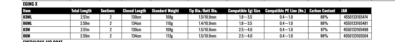 Daiwa EGING X86M Spinning Rod for Eging
