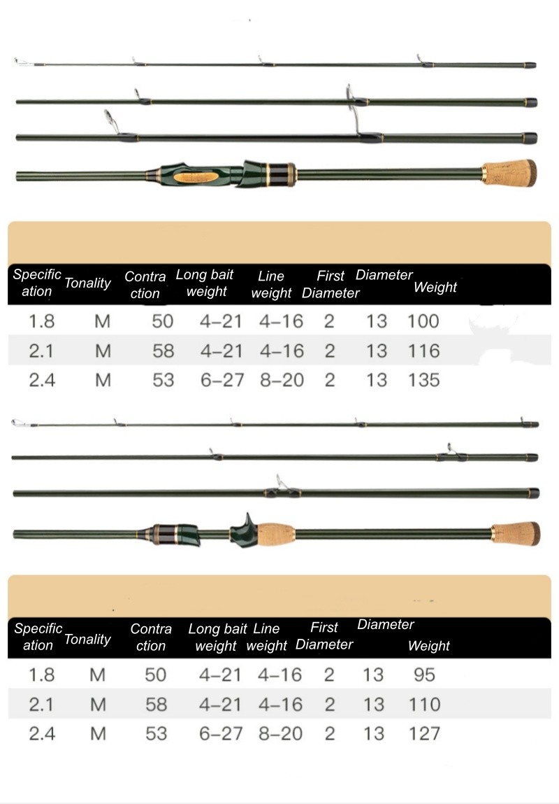 Portable Telescopic 1.83M -2.4M Carbon Fiber Spinning Casting Pole Fishing Rods
