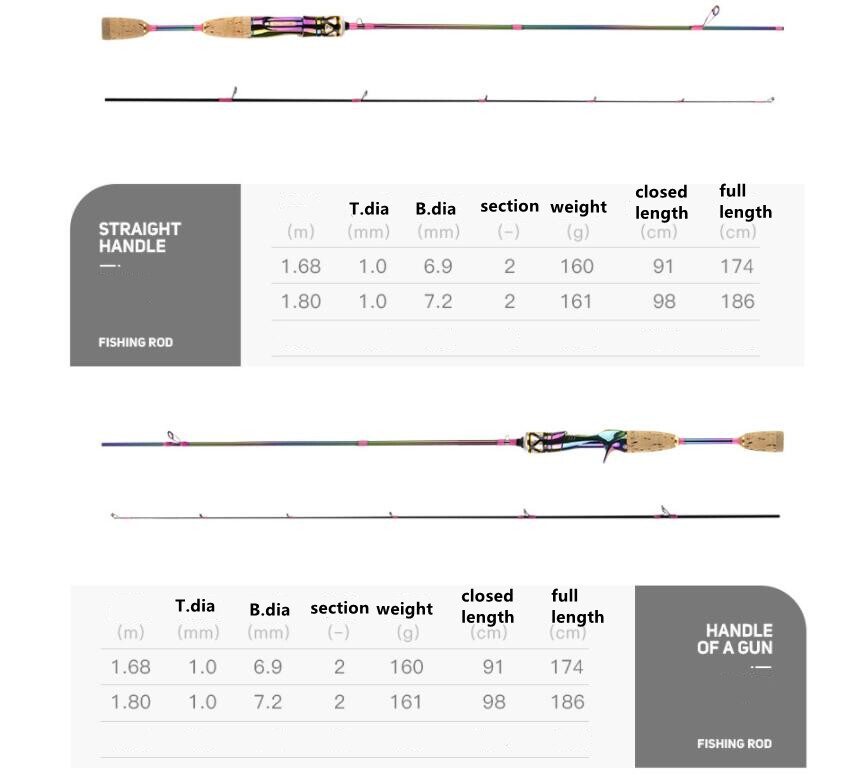 Trout Fishing Rod 1.68M 1.8M Portable Ultra Light Solid Tip Carbon Spinning Pole