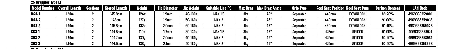 Shimano 25 Grappler Type LJ S63-1 Spinning Rod Shipping from JAPAN