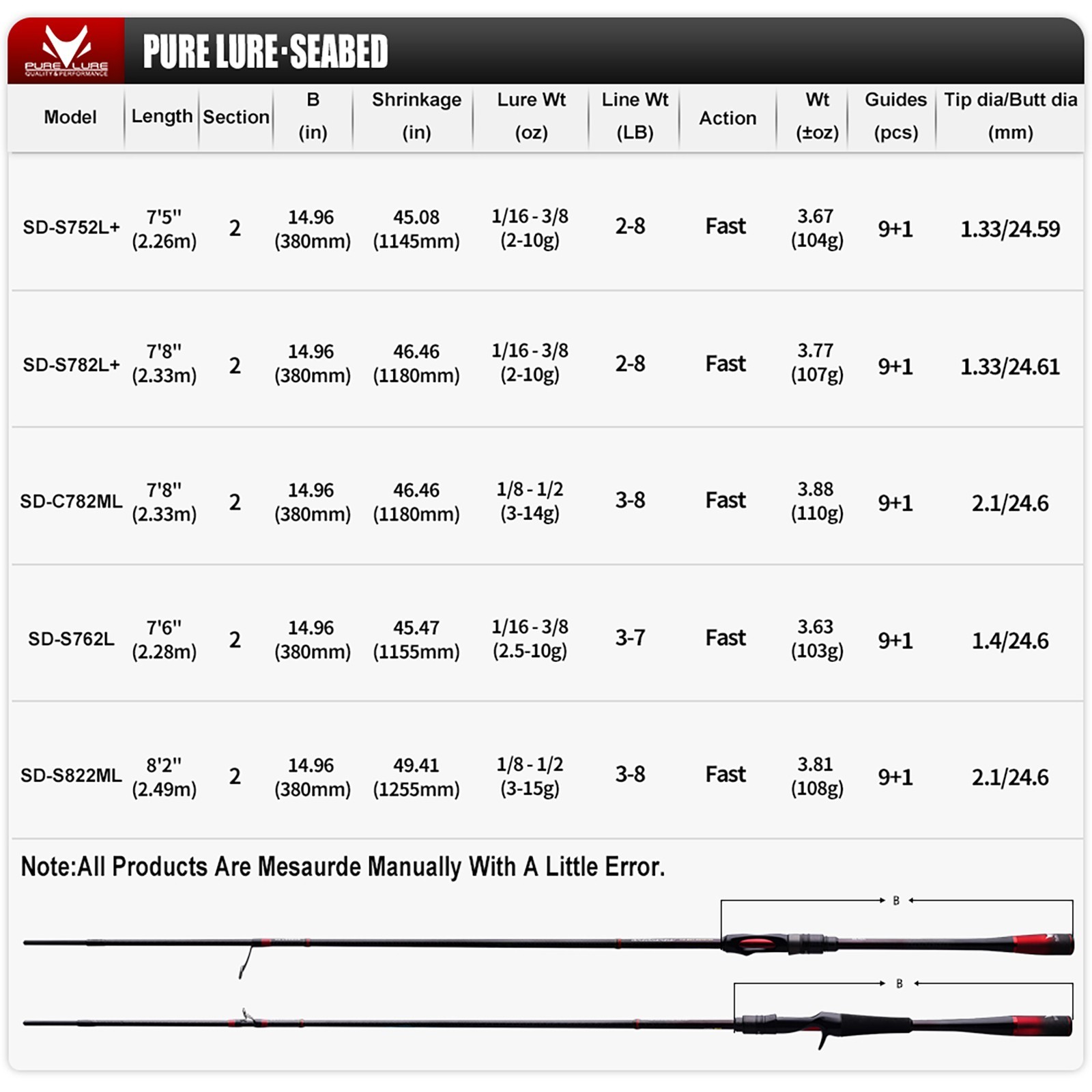 PURELURE SEABED Small Bait Shore Casting Lure Rod BFS Bottom Fishing Lightweight