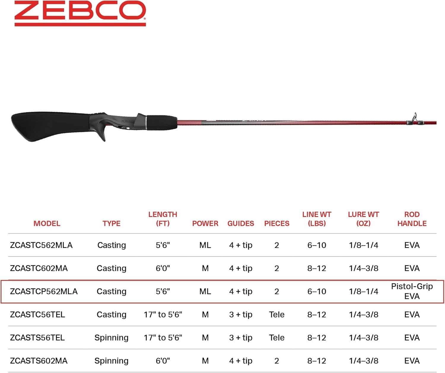 Z-Cast 5’6″ Durable Fishing Rod with Comfortable EVA Grip – Perfect for Anglers