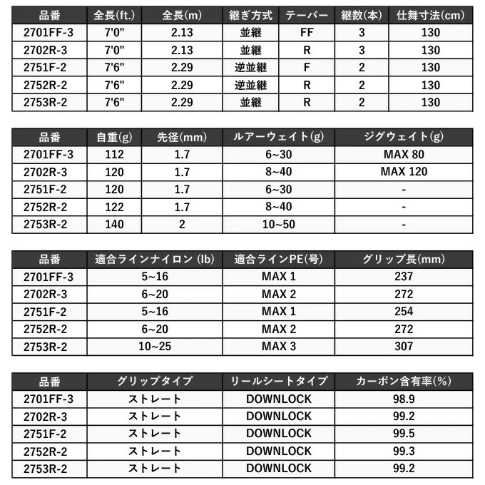 Shimano 23 World Shaula Limited 2752R-2 (2023 Model) Spinning Bass Rod