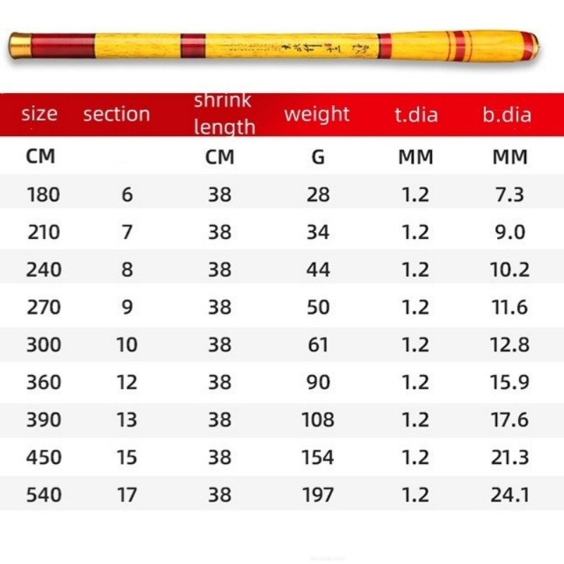 Carbon Fiber Fishing Rod Telescopic Ultra-light Hard Pole Stream Rods 1.8m-5.4m
