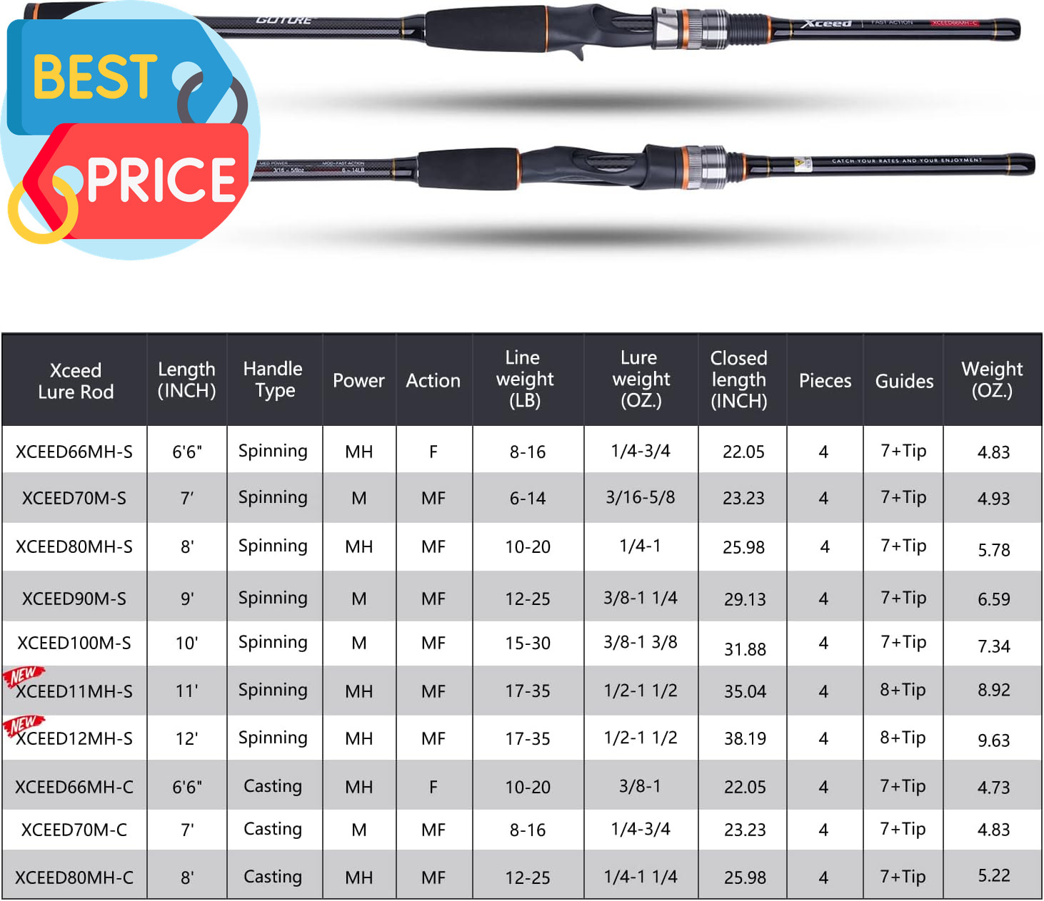 Travel Fishing Rods, 4 Piece Fishing Pole with Case/Bag, Casting/Spinning Rod,Ul