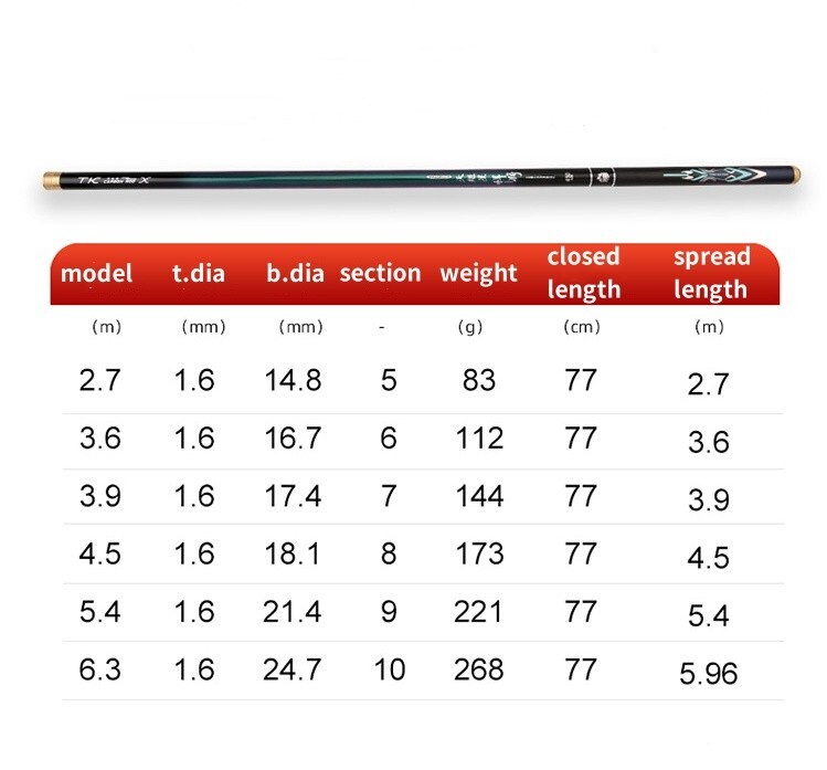 Fishing Rods Carbon Fiber Telescopic Fishing Rod Hand Stream Pole 2.7m-6.3m Pole