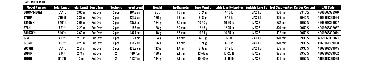 Shimano HARD ROCKER XR B68M-S/BOAT Baitcasting Rod