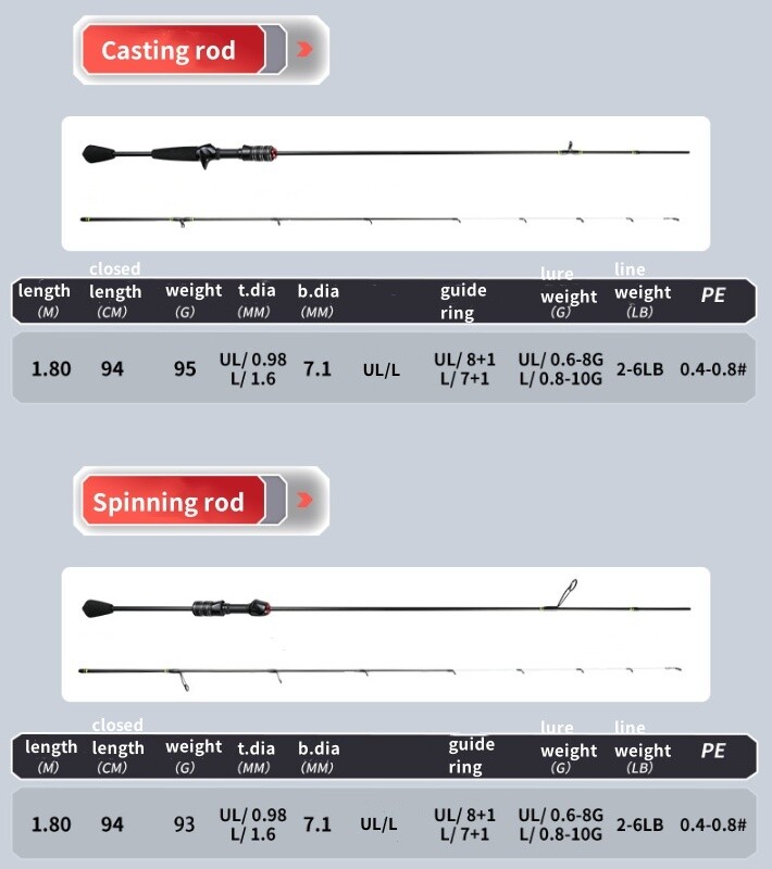 1.8M Fishing Rod Carbon Fiber Spinning Casting Poles Fast Action Travel Lure Rod