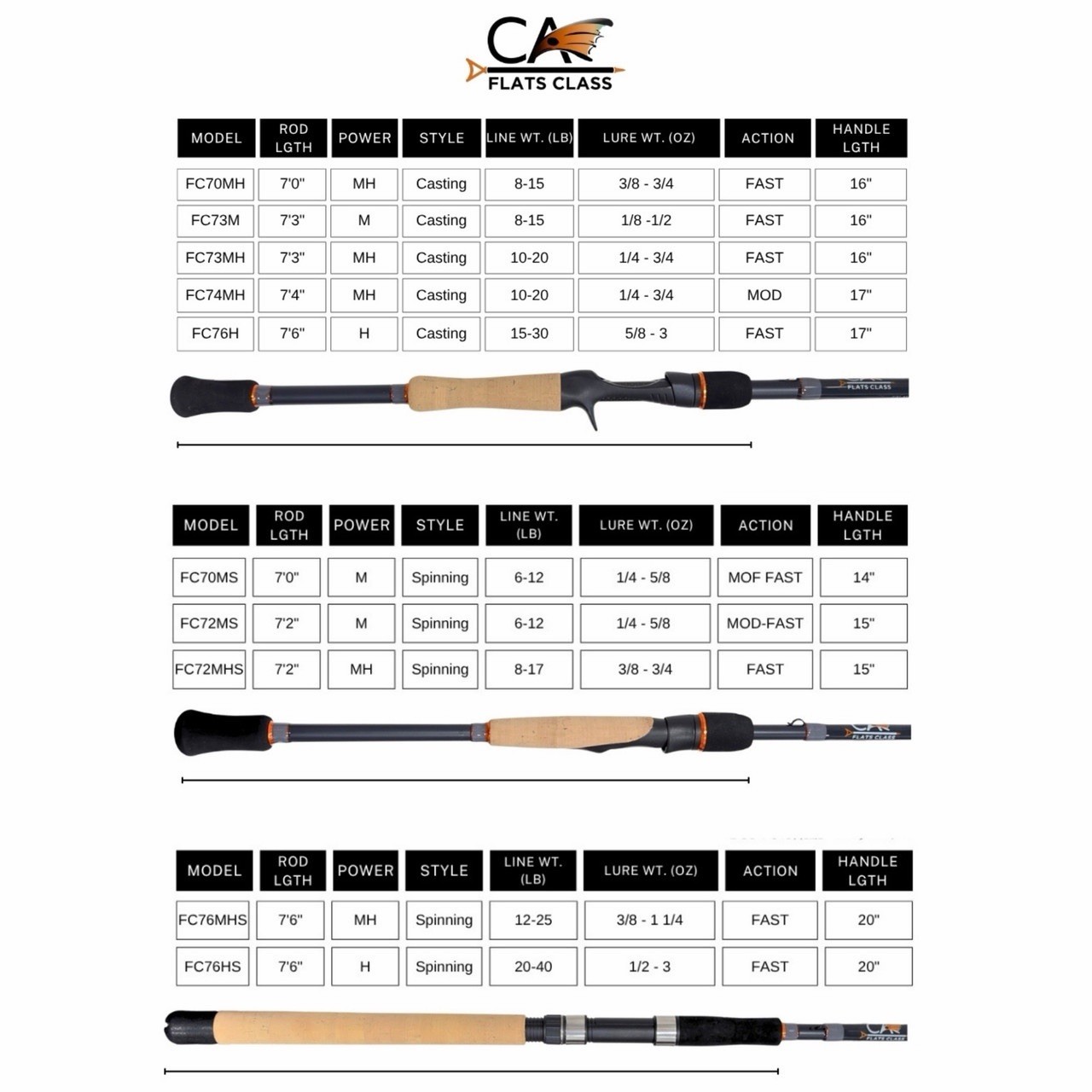 *SALE* Fitzgerald “CA Flats Class” Series Spinning Fishing Rod. 7’2” MH-Fast