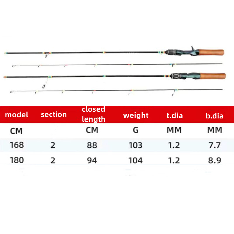 1.68m/1.8m Trout Fishing Rod Carbon Fiber Spinning/casting Rod Fishing Fast Pole