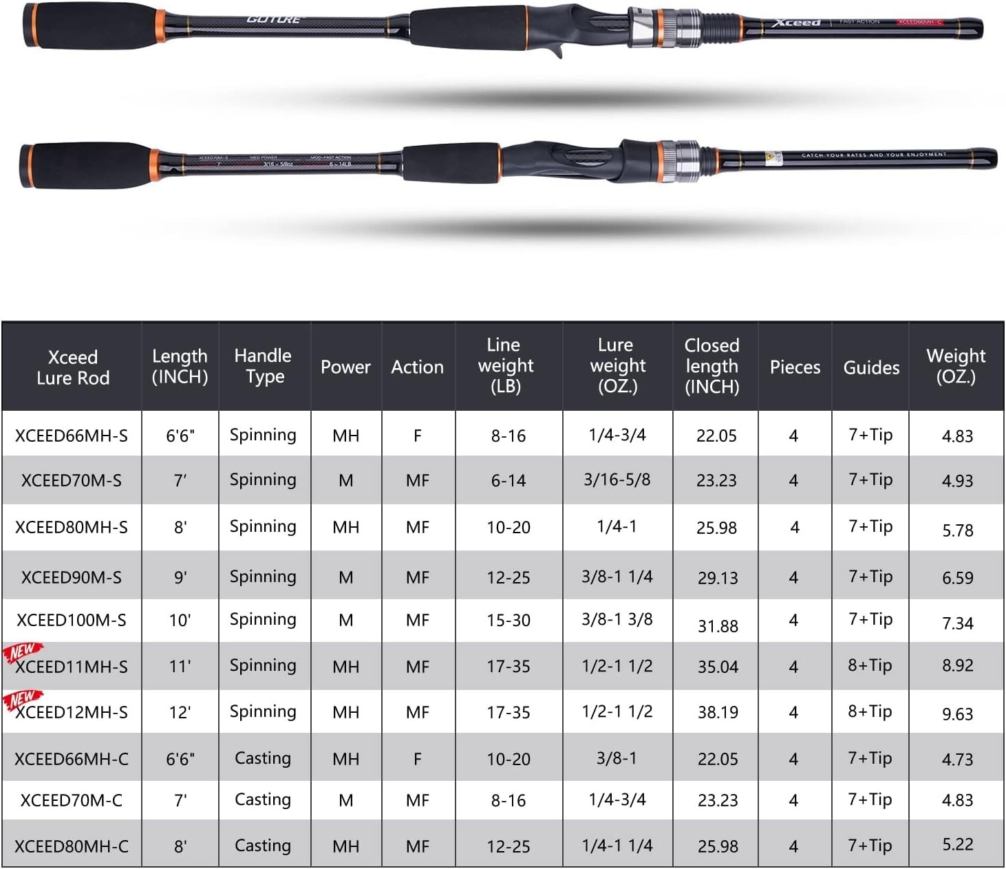 Sensitive 8ft 4pc Carbon Fiber Casting Fishing Rod w/Corrosion Resistant Guides