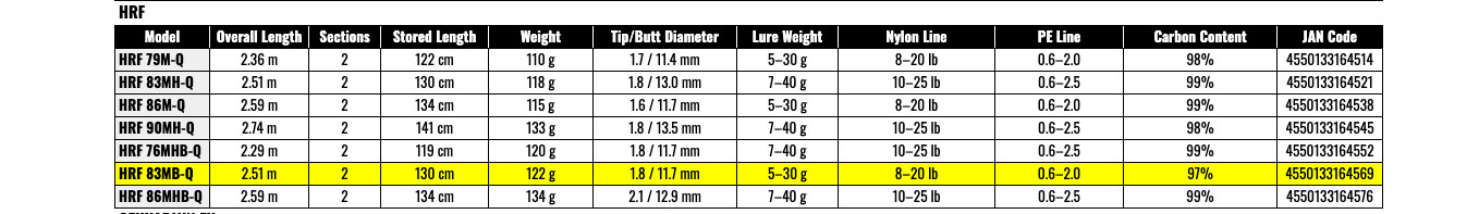 Daiwa 22 HRF 83MB-Q Baitcasting Rod JDM From JAPAN