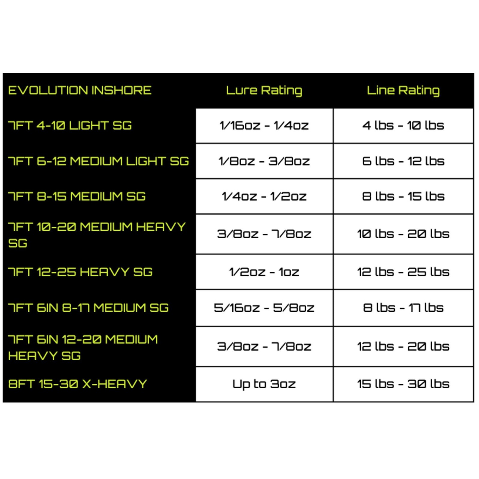 Shore Pro Tackle Evolution Inshore Spinning Rods