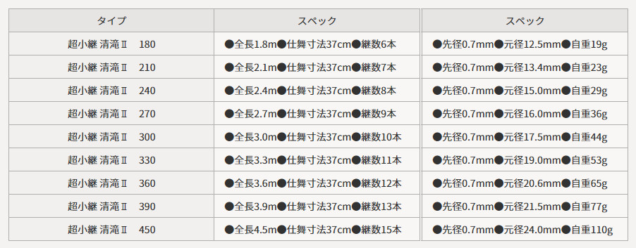 ** SHIMOTSUKE Super Kotsugi Telescopic KIYOTAKI II Rod variations from Japan
