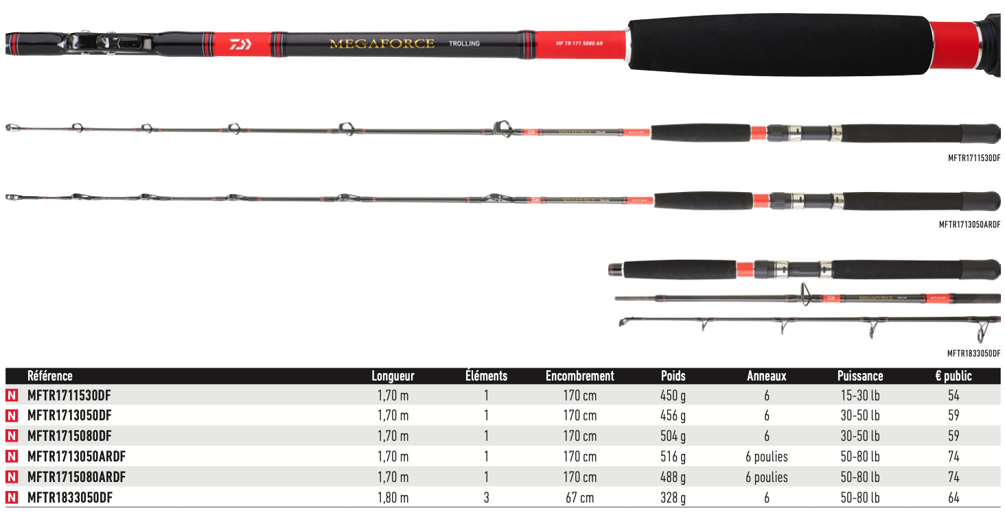 Daiwa Megaforce Trolling