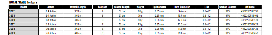 NISSIN ROYAL STAGE Tenkara 40097 6:4 Action Fishing Rod