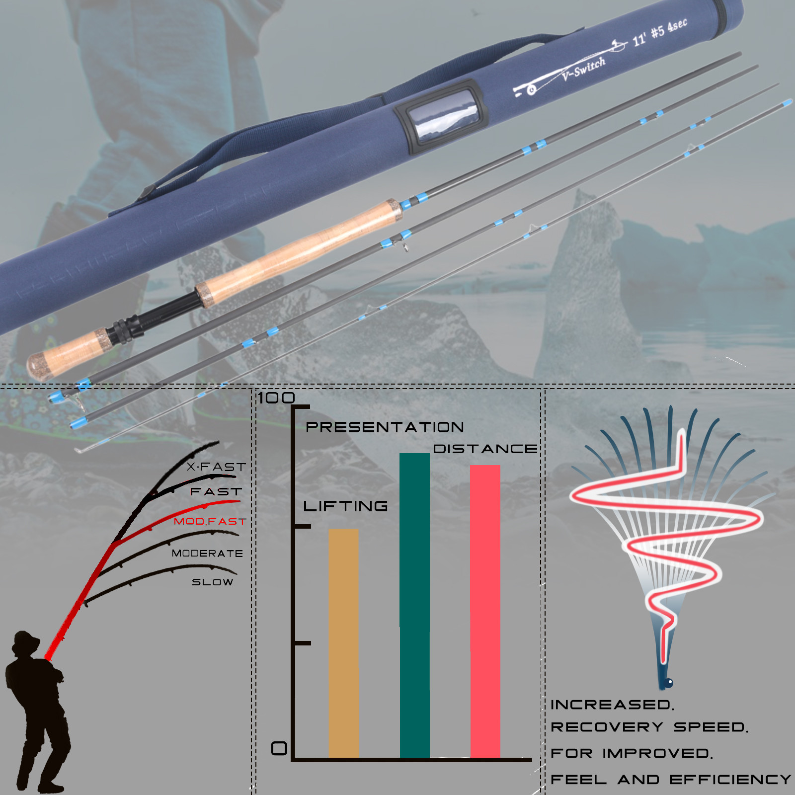Maxcatch Switch Rod 4/5/6/7/8/9WT Fly Fishing Rod With Switchable Fighting Butt