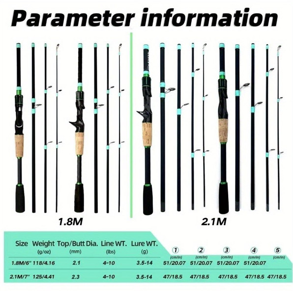 4 Section Fiberglass Spinner Baitcasting Fishing Rod Tone Pole Fishing Tackle