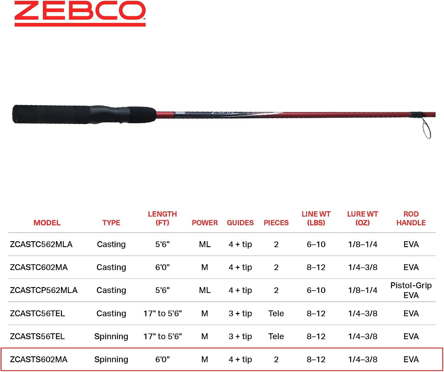 Z-Cast Spinning Fishing Rod Durable Z-Glass Fishing Pole Comfortable EVA Rod