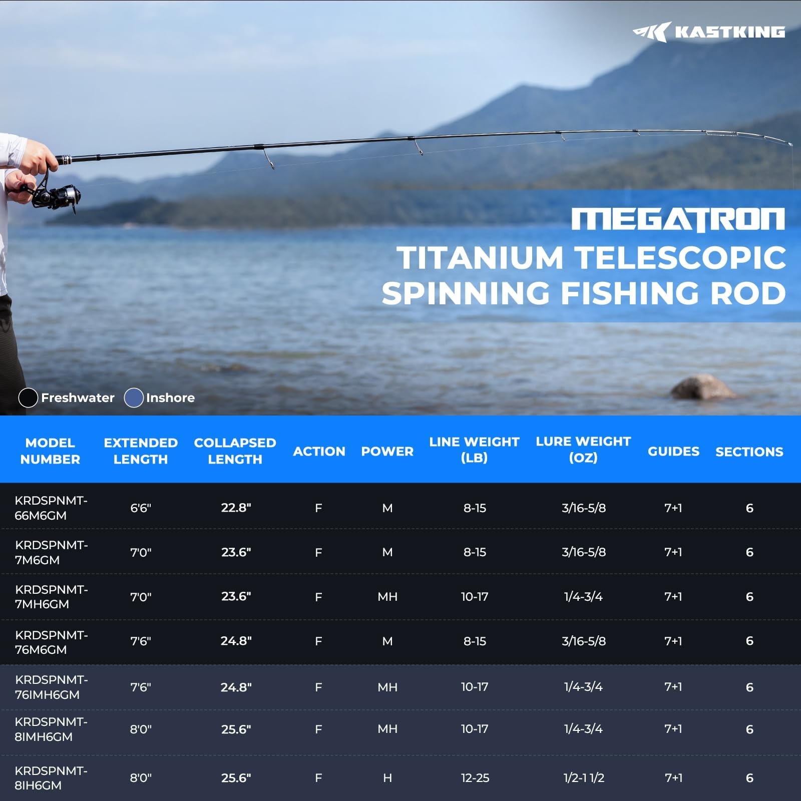 Telescopic Fishing Rods – IM7 Graphite Travel Rods with Titanium Tip for Freshwa