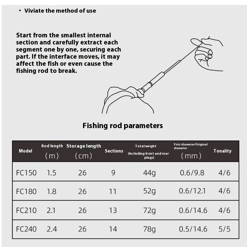 Farmer Camp Small Fishing Rod, Short Section Stream Fishing, ChildrenS Hod