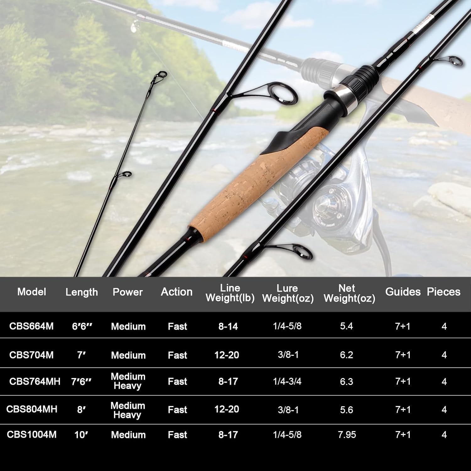 Fiblink 4 Pieces Travel Spinning Rod Medium Carbon Spinning Fishing Rod Porta…