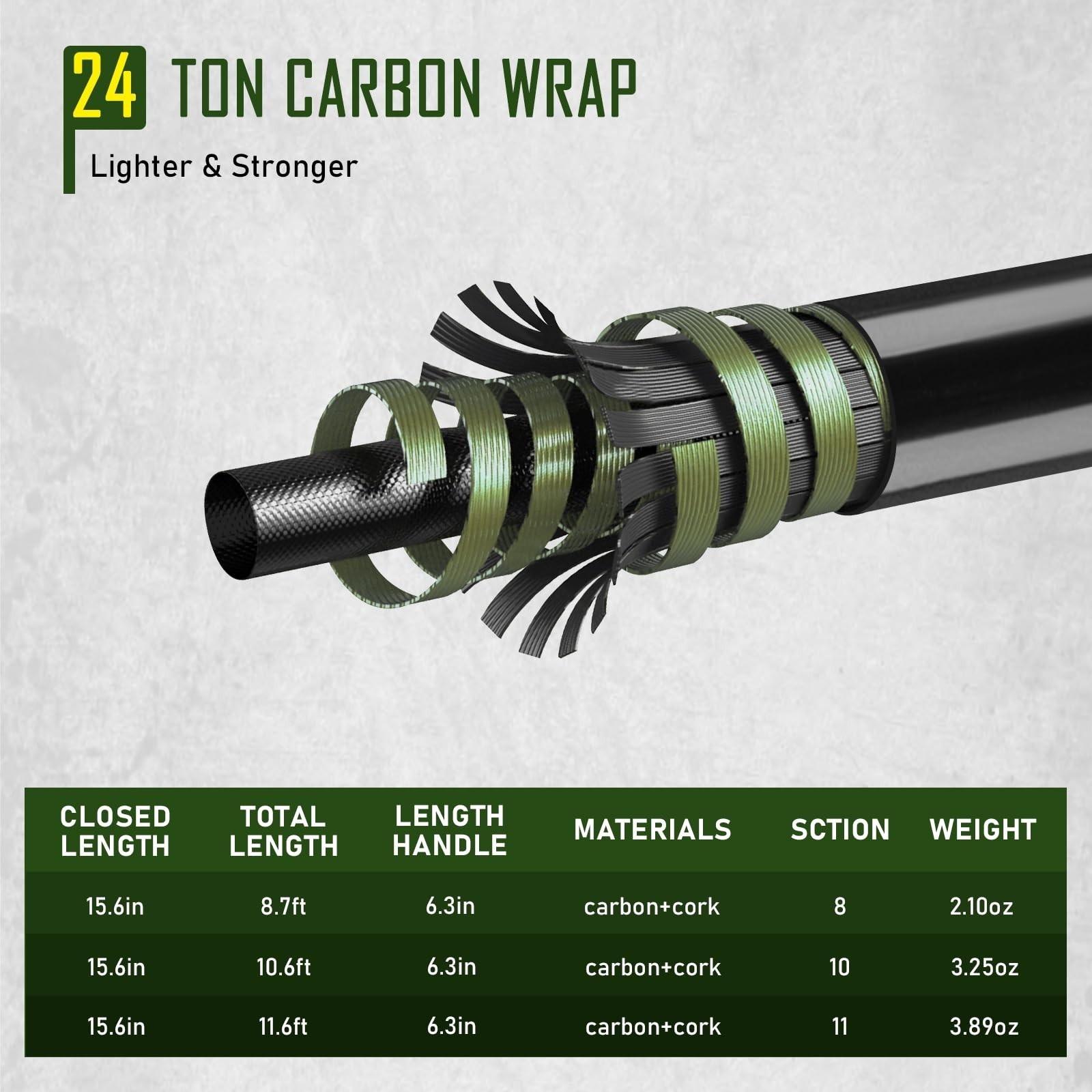 Tenkara Fly Fishing Rod Kit 8.7ft/10.6ft/11.6ft – Carbon Fiber Telescopic Combo
