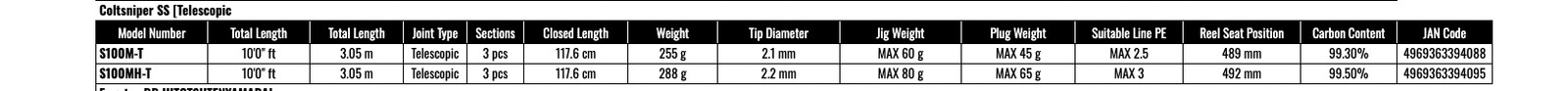 Shimano Coltsniper SS S100M-T Telescopic Shore Jigging Plugging Rod