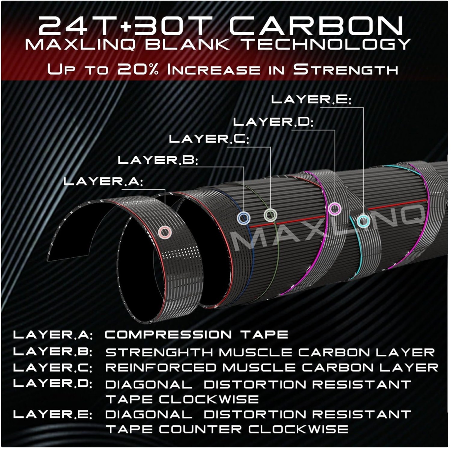 Fast Action Fly Rod for Long Casts, Distance, Presentation