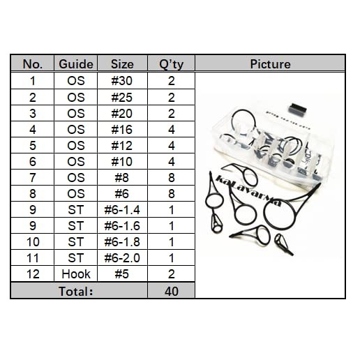 Fishing Rod Repair Kit 40 Pcs for Spinning and Casting Rod Guides,Set Mixed S