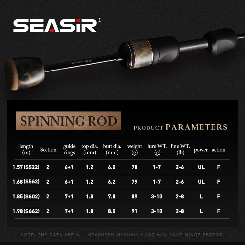 Stream Fishing Rod, Ultralight Spinning Rod Travel Bait Casting Rod, 2 Piece,…