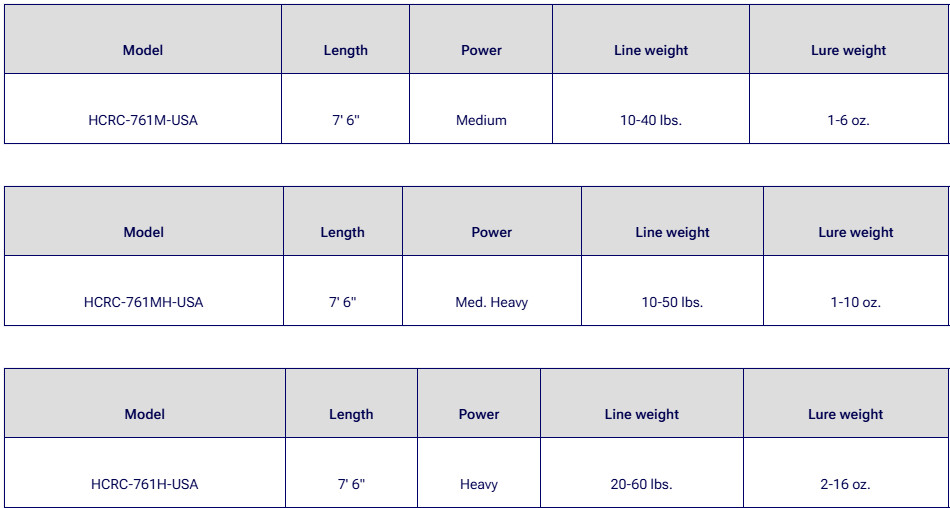 Catch The Fever FishUSA HellCat Revenge Casting Rod