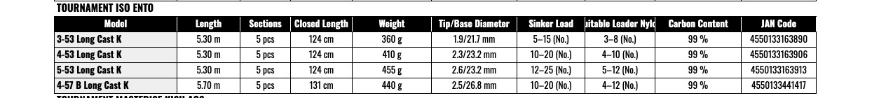 Daiwa Tournament ISO Ento 5-53 Long Cast K Iso Fishing Rod